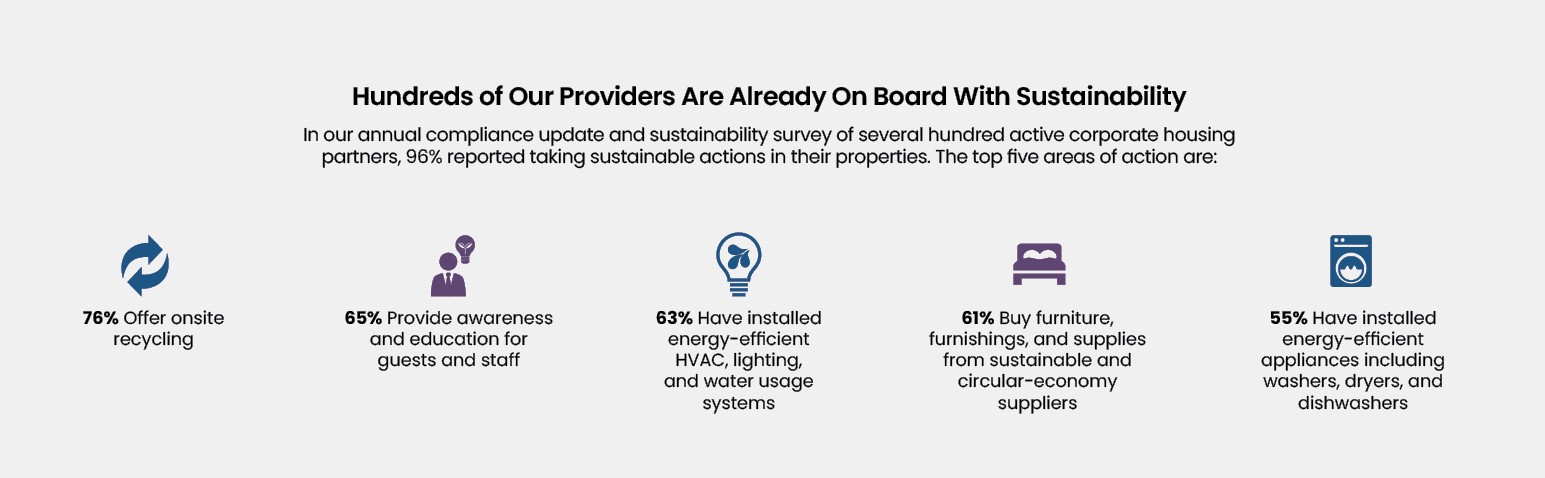 dwellworks-esg-2025-website-graphic-for-ch-supplier-reponses