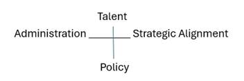 Dwellworks - WERC - The Evolving Role of the Global Mobility Professional Observations From GWS