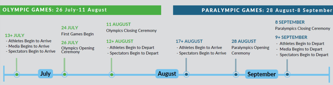 Dwellworks 2024 Paris Events Guide - Schedule of Olympic Games