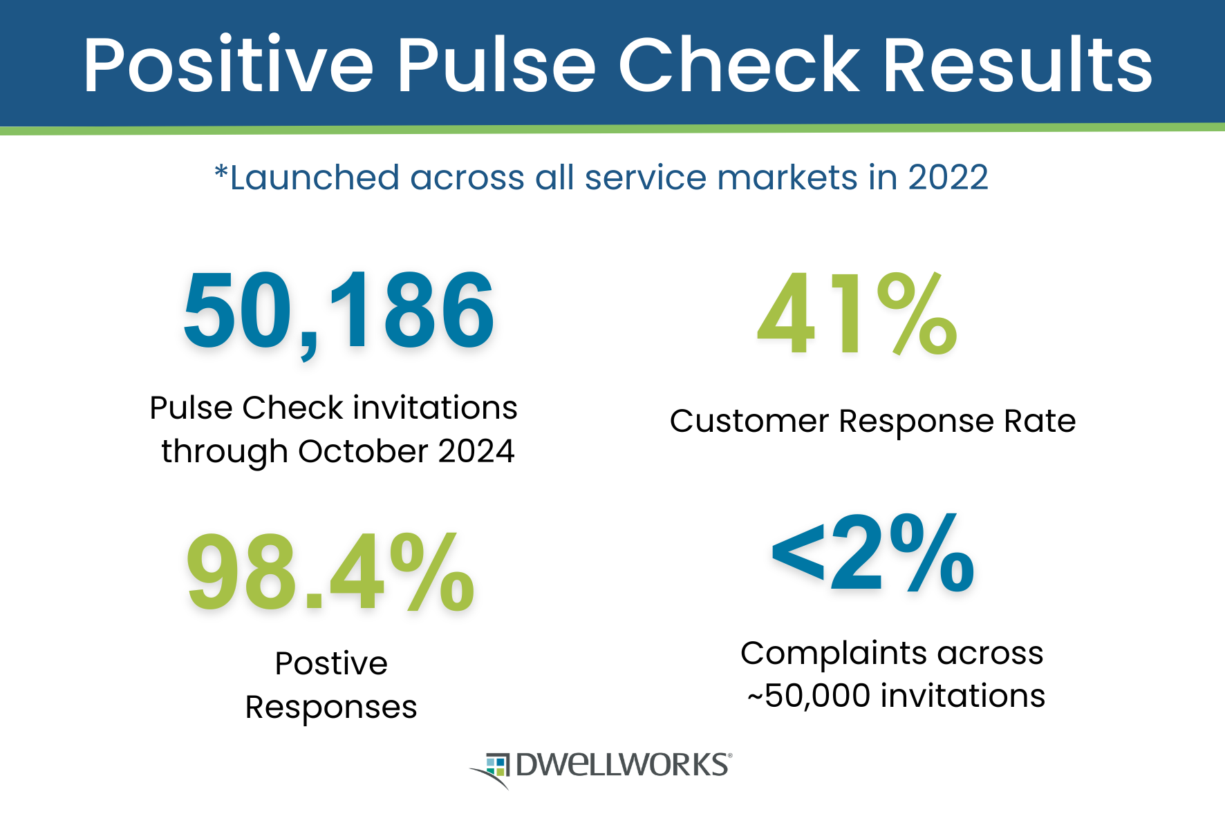 Dwellworks Destination Services - Pulse Check Results 2024
